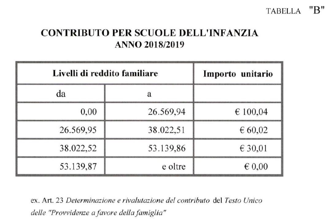 Contributo Scuole per l'Infanzia 2018.JPG